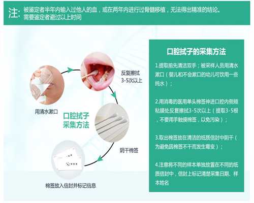 香港医院验血可以查男女吗,什么是试管婴儿长方案、短方案？怎么选择合适的