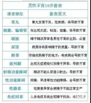香港验血测男女报告几个公司,女性不孕 - 试管婴儿医院,不孕不育医院，21步排