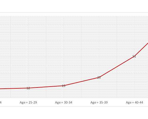 香港验血要多少费用_邮寄香港血查男女准吗_验血准不准一般多少钱