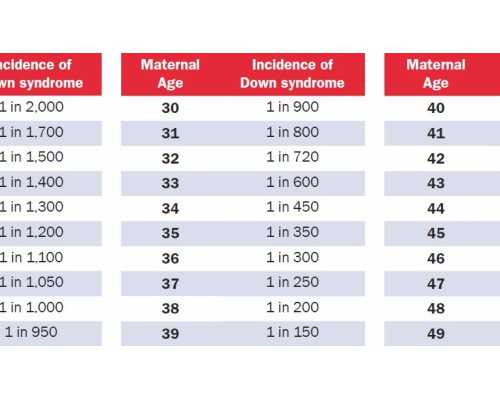 去香港验血查性别要几钱_想香港验血怎么联系_无创DNA哪家比较好