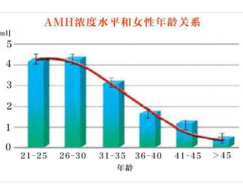 香港时代医疗服务中心验血官方价格_香港验血是多少天_DNA鉴定需要哪些条件