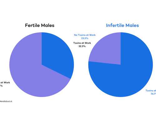 香港验血不满七周要空腹_香港卓信医疗化验所验血男女准吗_查性别详细流程是