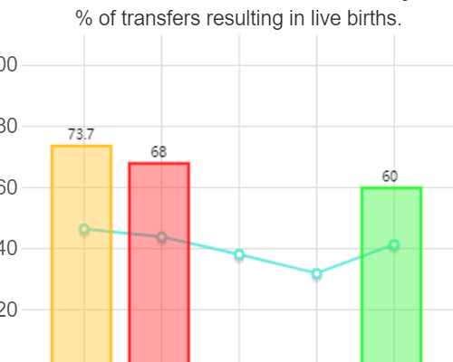 香港验血查男女几周,衡水哪个医院做助孕试管婴儿好？了解成功率和费用