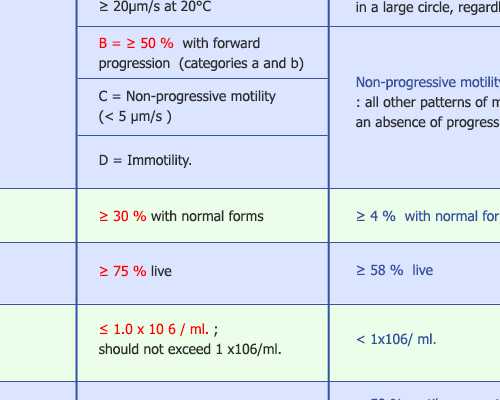 试管香港验血男女,基础体温如何备孕