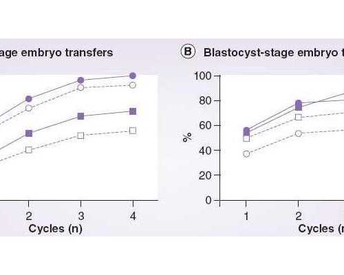合肥试管代生费用是多少,合肥供卵代生孩子靠谱吗