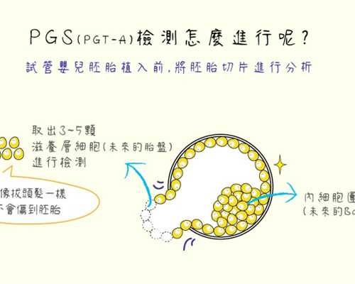 怎么邮寄给香港麦尔国际验血,试管秘笈｜试管前的哪些准备可以提高成功率？