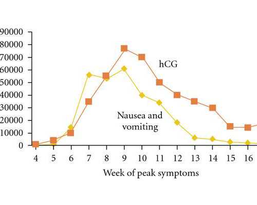 关于香港孕妇验血的新闻_香港验血机构pg比较权威的准不准,验血查男女准确率