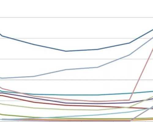 古玩去哪里鉴定好,脚疼、脚趾黑、没有知觉……？小心下肢动脉硬化闭塞症