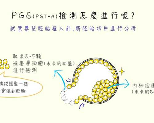 香港验血离去年不到半年会准么,黄石检查不孕不育哪个医院好？该怎么选择试