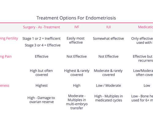 香港验血7周如何算,29岁卵巢早衰AMh0.1,备孕怎么办？做试管能成功吗？