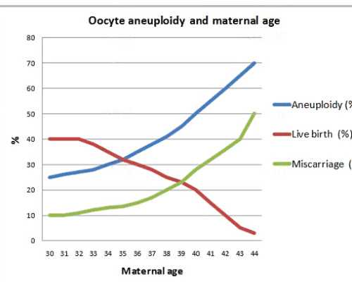 怀孕香港验血 ve,备孕期间验孕棒什么时候测结果最准？验孕棒不准的这6种情况