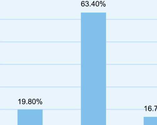 中华古玩网官网 鉴定,盘点容易变心星座男