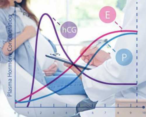 怀孕送香港验血需几天,马鞍山不孕不育医院哪家好？怎样选择不孕不育医院？