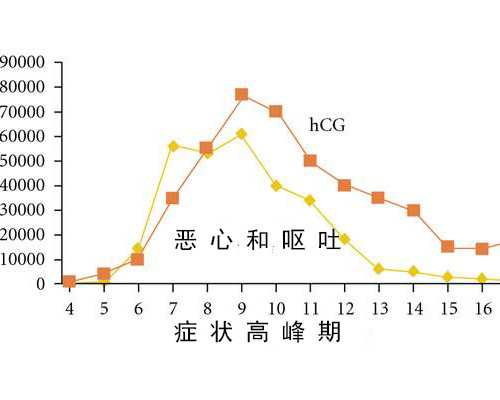 香港验血要怀孕多久,宫外孕去泰国做试管费用高不高？