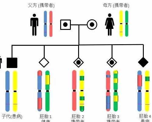 香港邮寄验血有不靠谱的吗,香港化验血单_性别鉴定六周和七周哪个更准