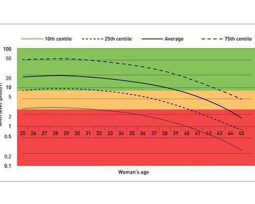 香港验血是胎龄还是孕龄_香港查男女犯法吗_验血查男女多久能出结果