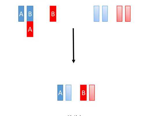 香港龙凤验血预约网,去香港验血查胎儿性别费用多少_鉴定性别多少钱!