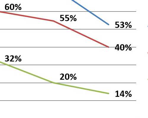 青岛香港验血辨别男女收费标准,正常情况下女性在月经期会有卵子在吗
