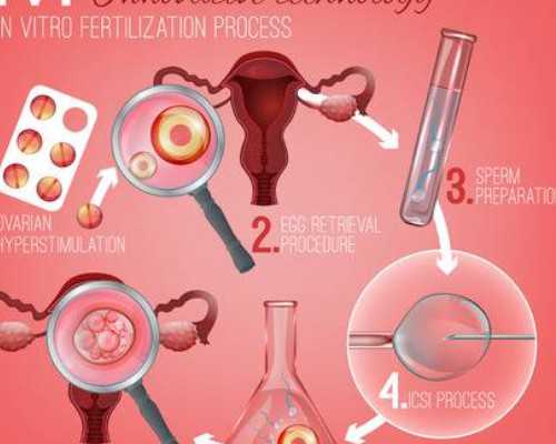 怀孕了去香港验血要多少钱,不孕不育什么时候检查长期的月经不调当心不孕症