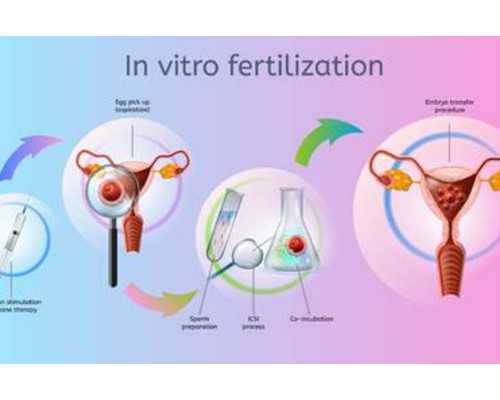 香港验血到哪采血寄的去,经常洗鸳鸯浴容易导致不孕不育症