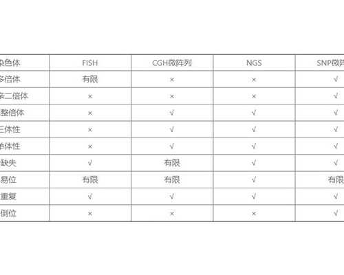 古玩市场很乱是真的吗,5个月做无痛引产全过程