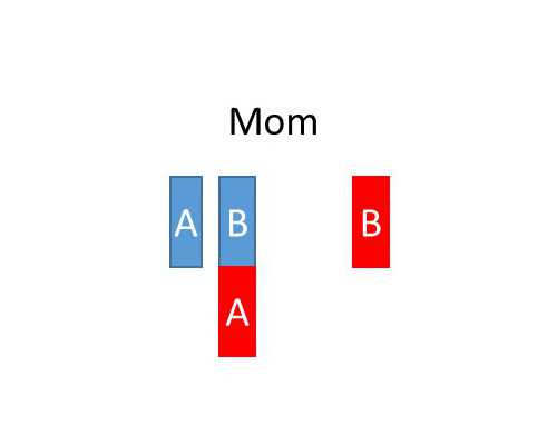 孕9 2香港验血13个D2个ND,20元的验孕棒和2元的验孕纸，到底有啥差别？备孕夫妻