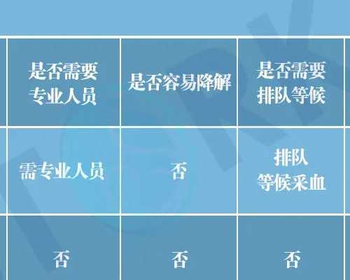 香港验血怎么分辨真假中介,试管婴儿到底要不要养囊?胚胎的发育过程